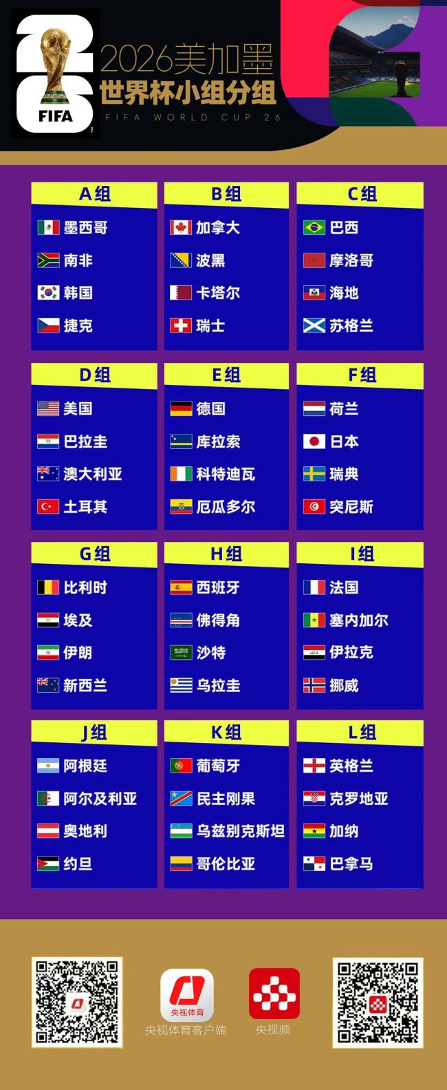 2026年美加墨世界杯 48隊綠茵盛宴