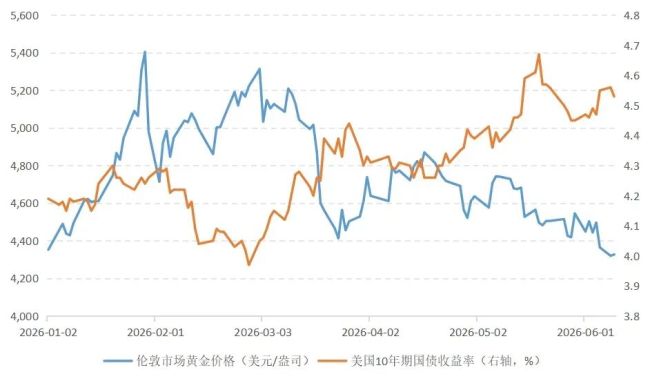 金价反弹拐点何时到来 美联储政策成关键