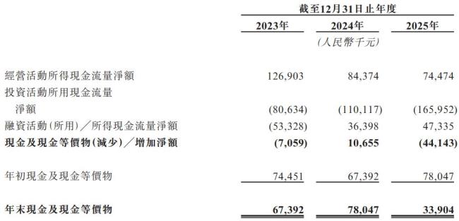 溜溜梅上市前突擊分紅6730萬 資金鏈緊繃引質(zhì)疑