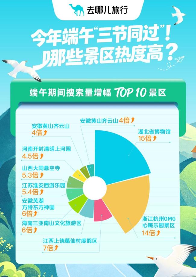 端午假期遇上父亲节夏至