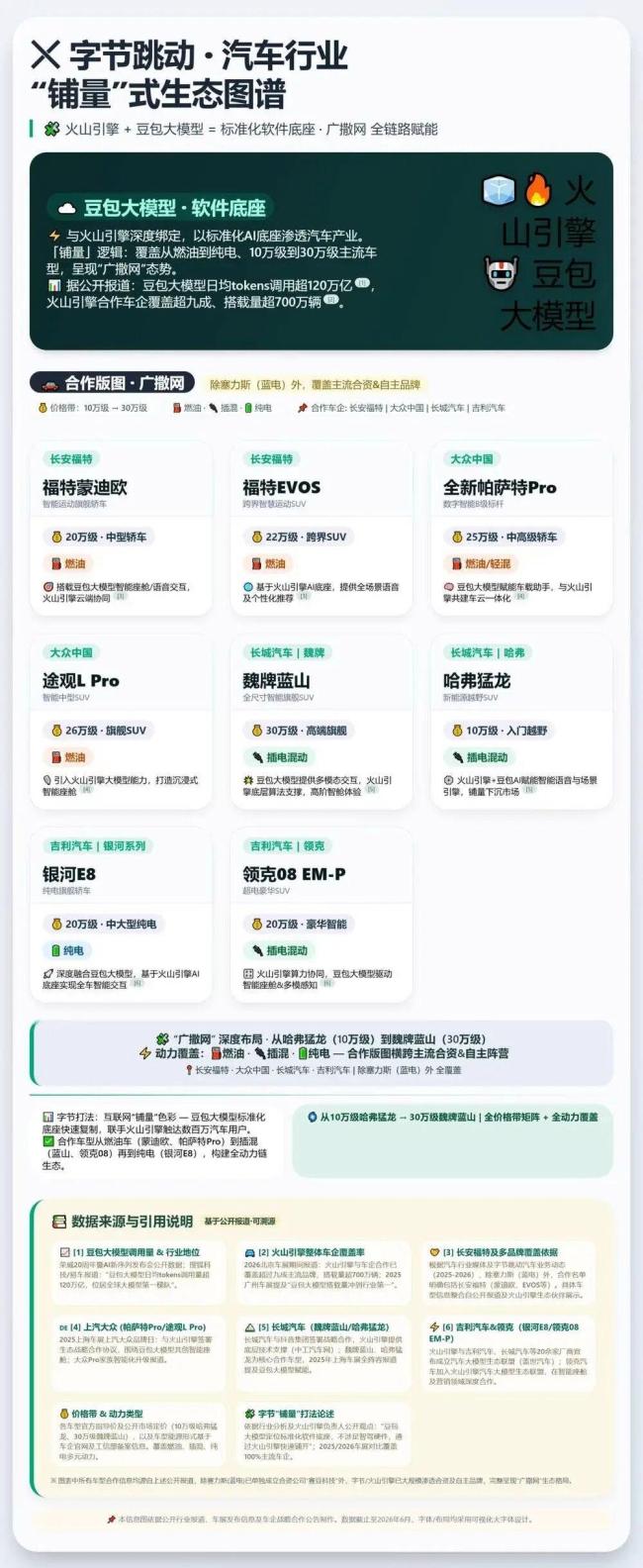 賽力斯和豆包合作造車 尋找新的生路