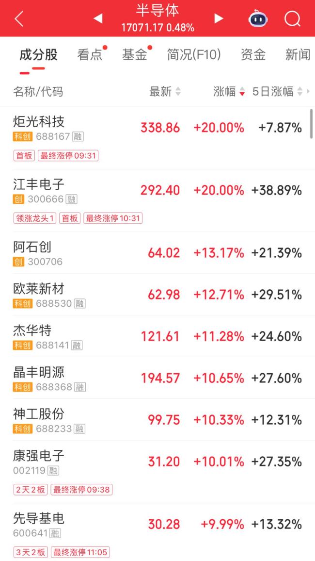 A股超4500只股下跌 市場成交額縮量調(diào)整