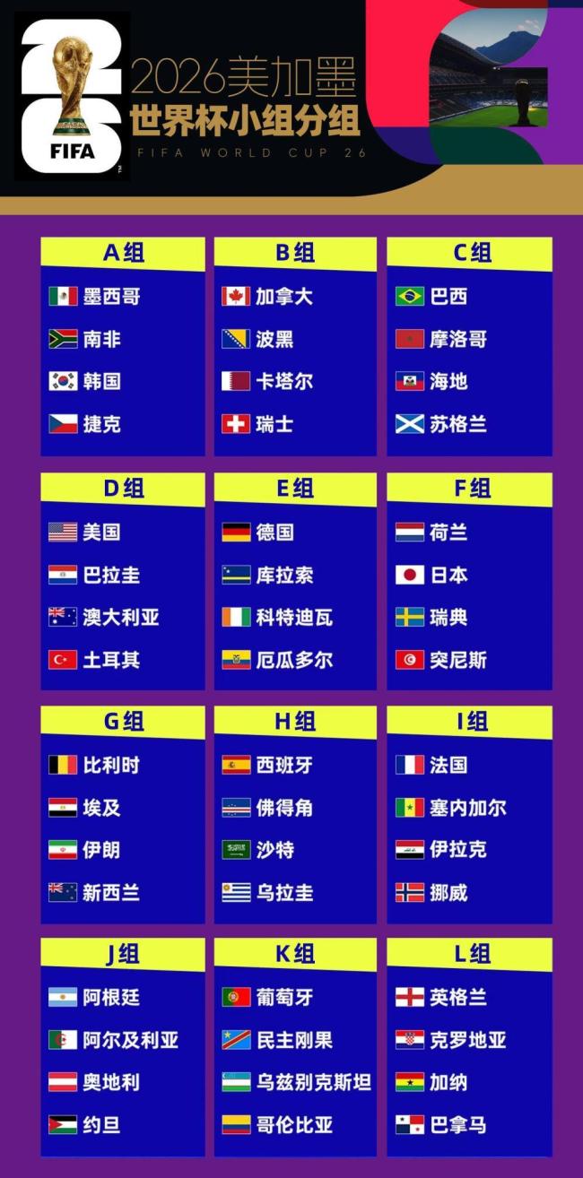 2026美加墨世界杯完全賽程 48隊綠茵盛宴