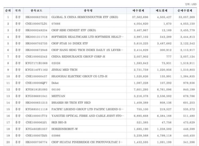 韩国投资者持续加码中国硬科技