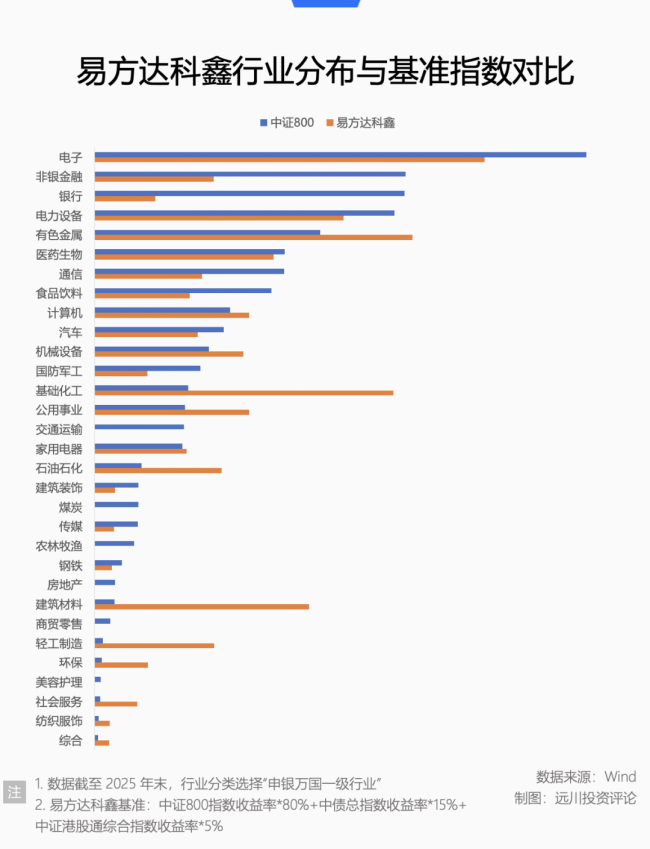 博主:公募量化不做私募平替 公募量化迎来新机遇