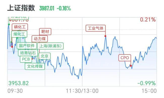 6天翻倍！A股又一只翻倍妖股誕生！ 巨芯-U領(lǐng)跑市場(chǎng)