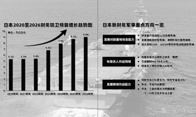 日本擴充進(jìn)攻性軍事力量 挑釁行為引關(guān)注