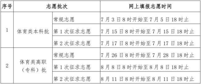 2026年福建高考志愿填报时间确定 确保公平公正