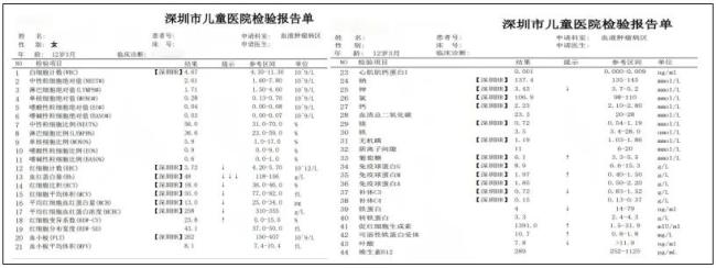 12歲女孩喊累1年確診全身器官缺氧