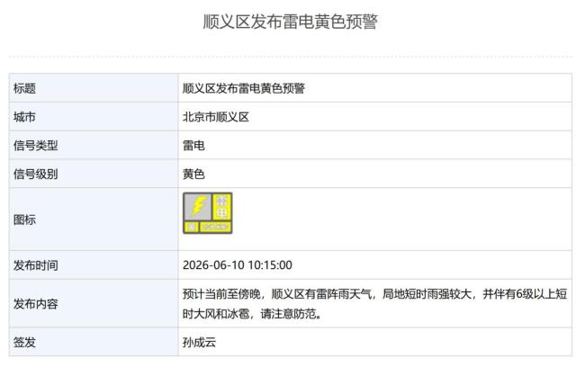 房山发布雷电黄色预警 注意防范强对流天气