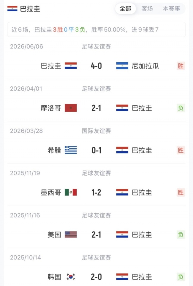 美国vs巴拉圭首发出炉 关键球员亮相