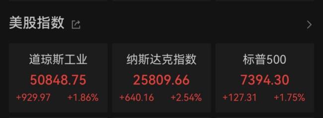 金价银价大涨了
