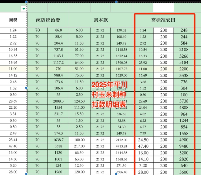 甘肃临泽高标准农田建设向农户收钱 村民质疑收费合理性