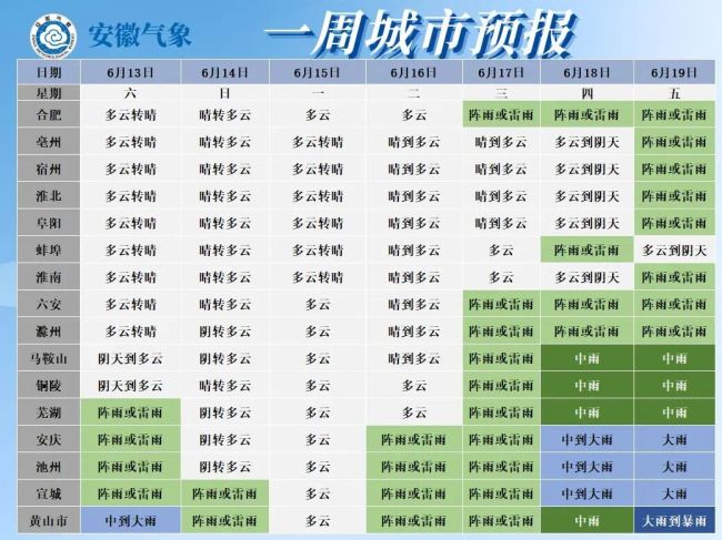 安徽将迎大雨到暴雨
