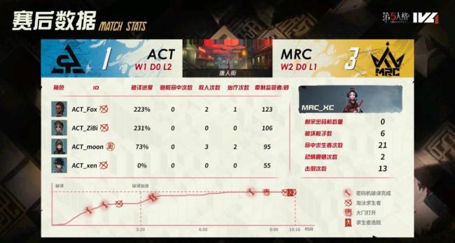 MRC对战GR 搜索热度飙升背后的真相