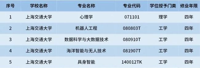 多所“双一流”高校宣布扩招
