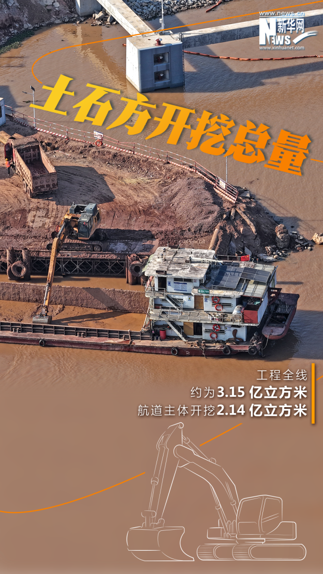 数据揭秘平陆运河到底有多牛 世纪工程由江向海