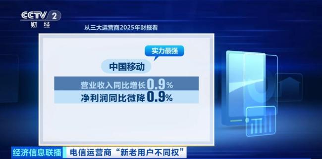 央视曝光!三大运营商新老用户不同权 老用户难享优惠