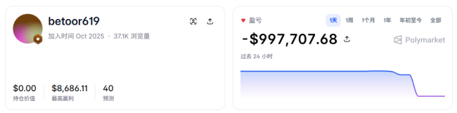 佛得角爆冷有人赔光100万美元 低风险策略失效