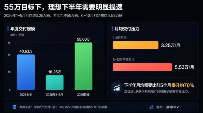 小鹏、蔚来卷算力 理想换架构 车企自研芯片竞赛升级