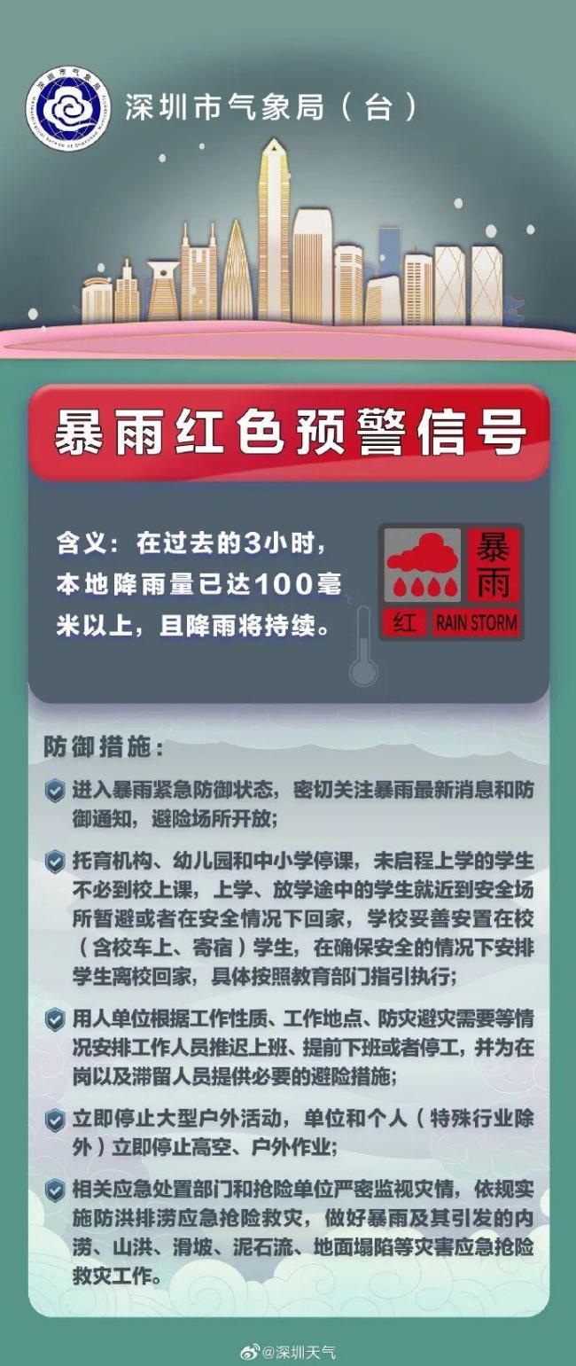 深圳紧急发文：停课 请学生留在学校 暴雨红色预警生效中