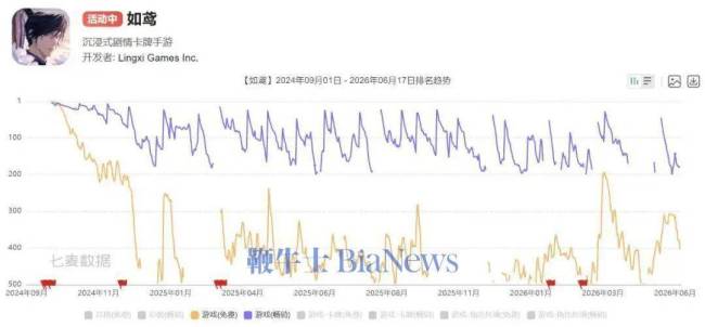 如鸢回应小萌离职 主创变动引关注