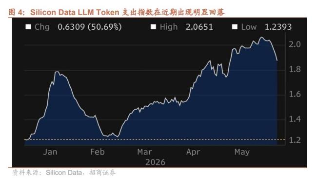 如何理解AI上游通胀与下游通缩 供需错配下的产业链分化