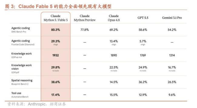 如何理解AI上游通胀与下游通缩 供需错配下的产业链分化