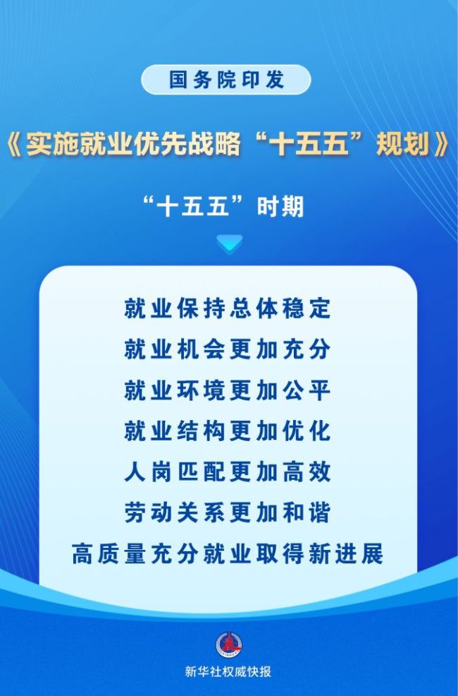未来五年就业优先这样干