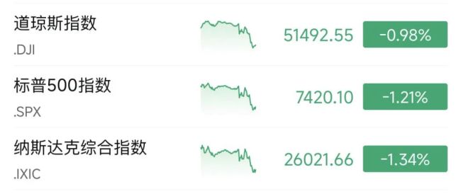 首秀！美联储主席沃什：成立五个特别工作组，个人未提交点阵图