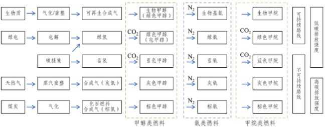 我国可再生能源发展势头强劲