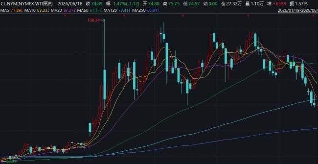 今日成品油调价窗口开启 油价预计下调