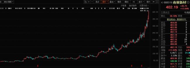 A股连跌5年股曝光