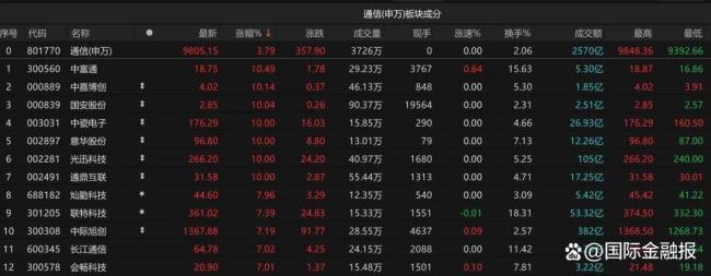 A股极致分化投资者如何应对 结构性行情凸显