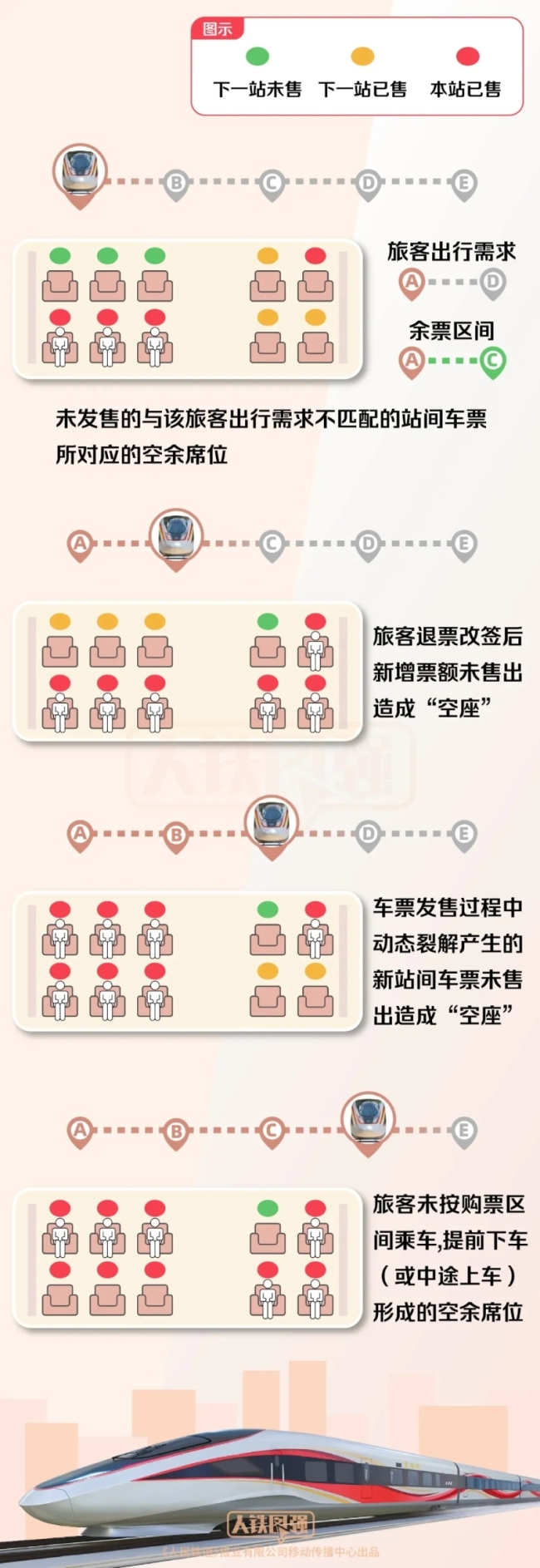 12306无票乘车却有空座？专家回应