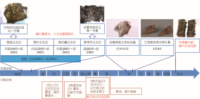 考古“植物包”首次实证粽子起源 揭示两千年前的饮食智慧
