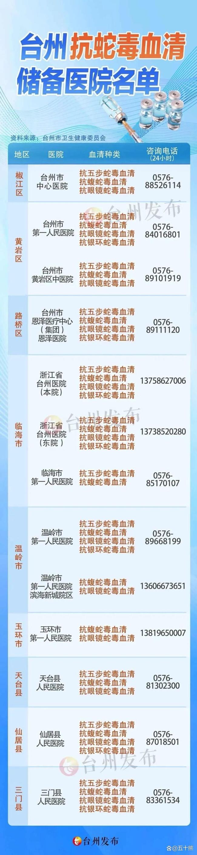 老人被五步蛇咬伤 警车火速送医 争分夺秒救援