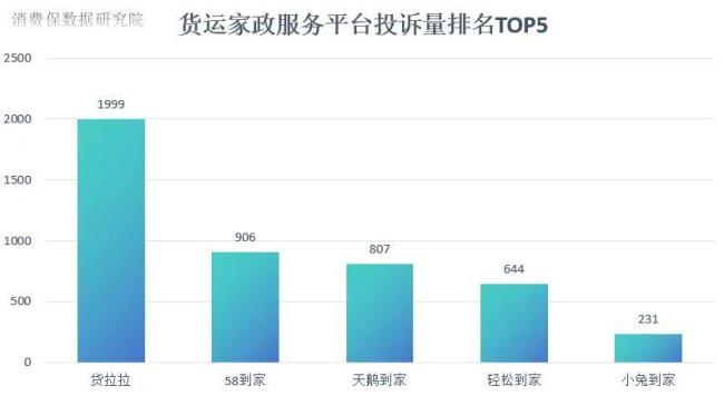 向司机退费1.2亿教训的不只是货拉拉 平台整改树立合规标杆