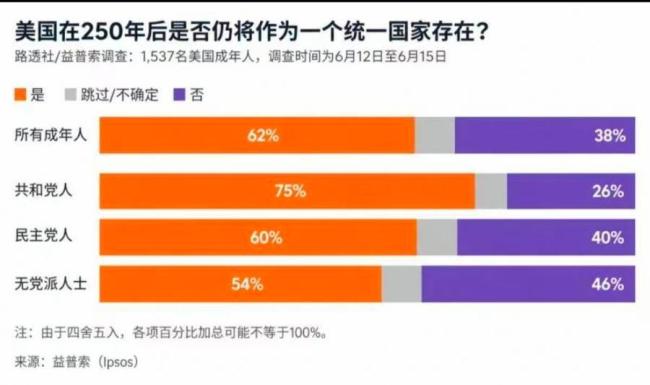 世界杯上的美国队与美国社会 全球化与本土怀疑的碰撞