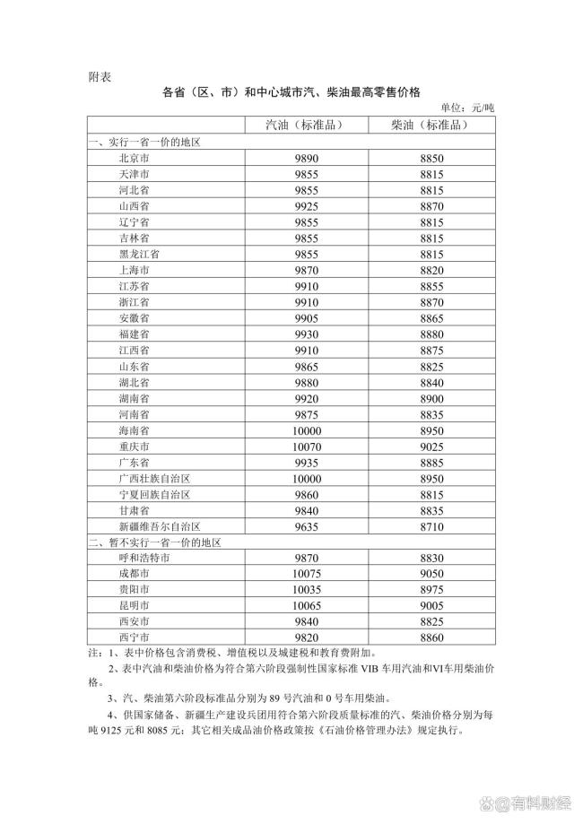7月3日油价或大幅下调 国际油价反转引发调整变数
