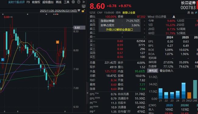 A股固态电池板块掀涨停潮 资金大幅流入助推行情