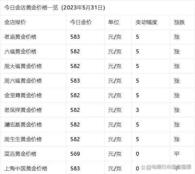 金价拐点已现？最新走势来了 急跌后勿盲目抄底