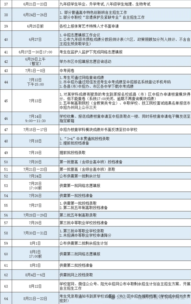 今年的福建中考作文题难不难 专家点评引热议