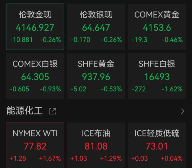美伊谈判突变，油价拉升 谈判暂停引发市场波动