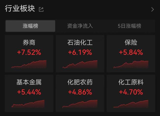 牛市旗手接棒掀涨停潮发生了什么 券商股集体翻红