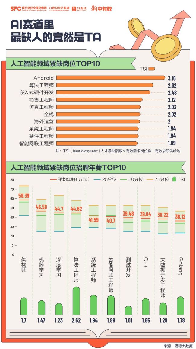 明天起高考成绩陆续公布 新专业风口已至