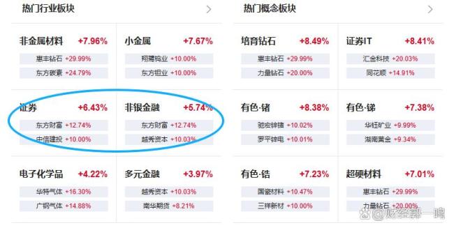 大金融揭竿而起 A股风格要变吗 市场迎来风格切换