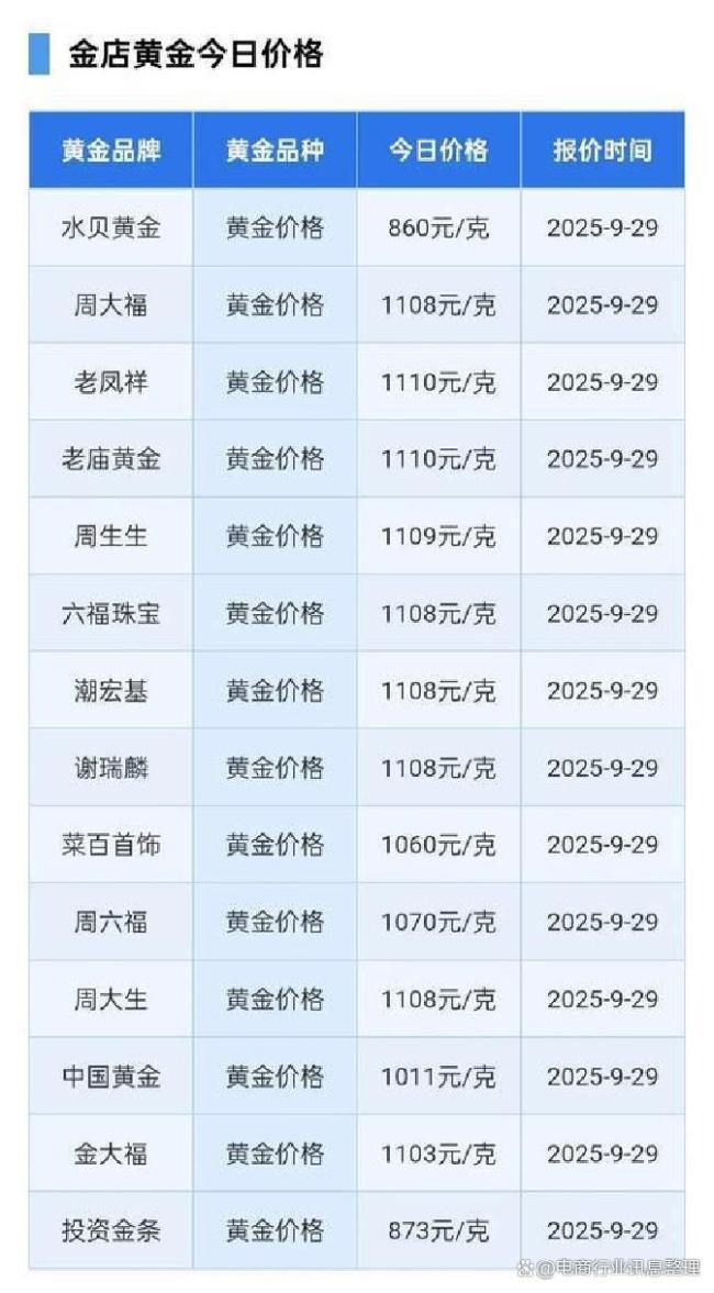金价拐点已现？最新走势来了 急跌后勿盲目抄底