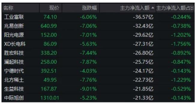 亚太股指全线下挫