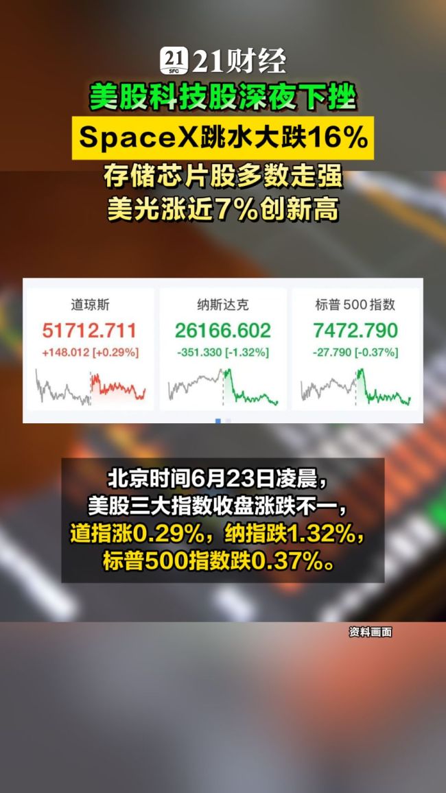 SpaceX跳水大跌16%